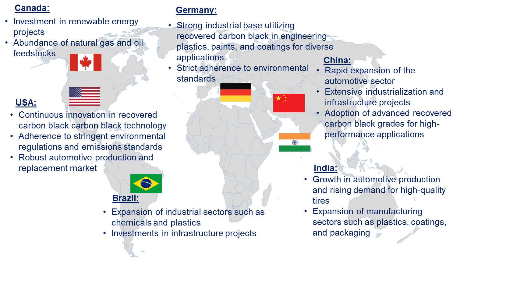 Recovered Carbon Black Market by Country