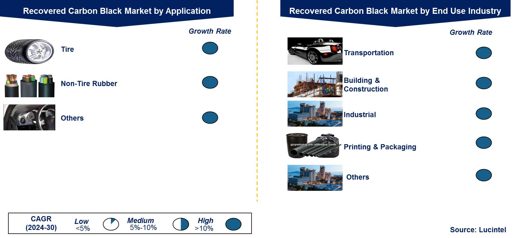 Recovered Carbon Black Market