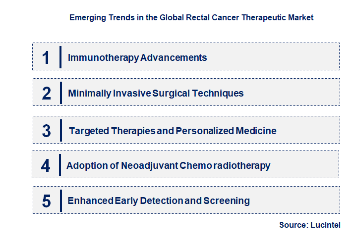 Emerging Trends in the Rectal Cancer Therapeutic Market
