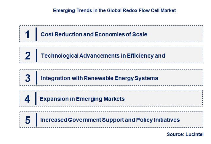 Emerging Trends in the Redox Flow Cell Market