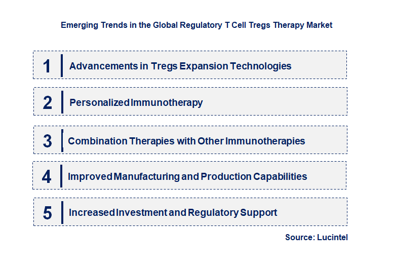 Emerging Trends in the Regulatory T Cell Tregs Therapy Market