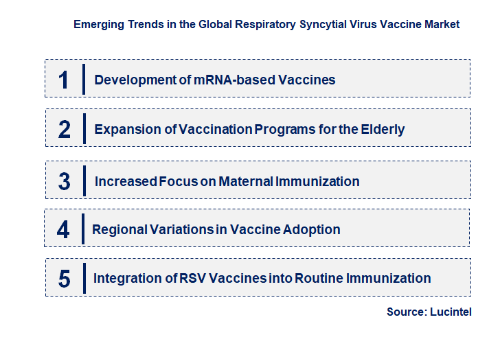 Emerging Trends in the Respiratory Syncytial Virus Vaccine Market
