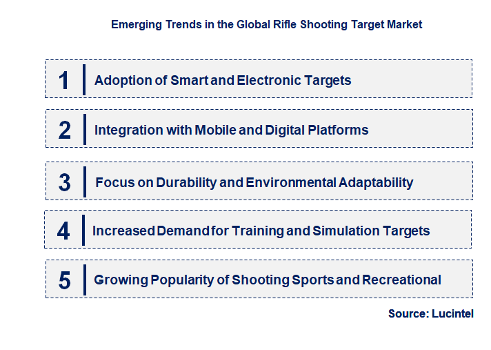 Emerging Trends in the Rifle Shooting Target Market