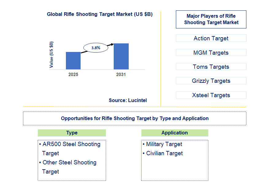 Rifle Shooting Target Market Trends and Forecast