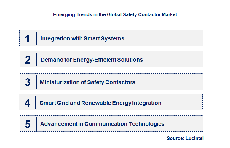 Emerging Trends in the Safety Contactor Market