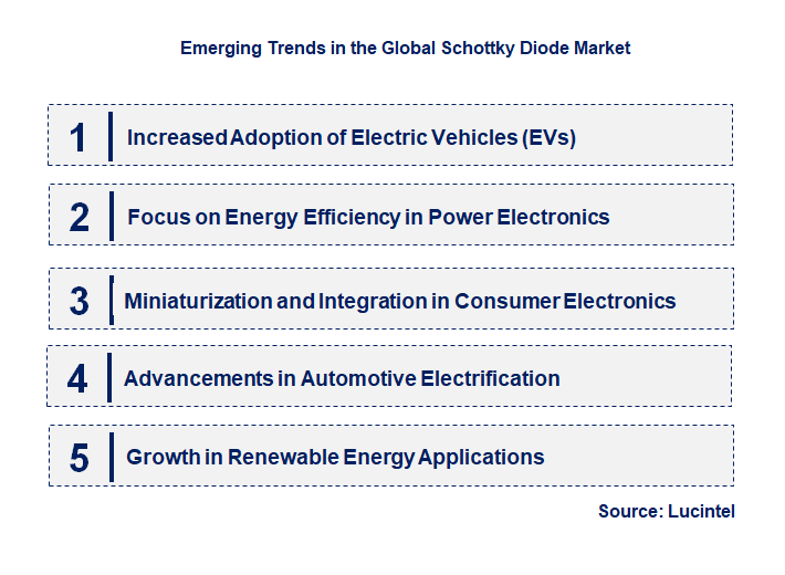 Emerging Trends in the Schottky Diode Market
