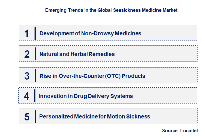Emerging Trends in the Seasickness Medicine Market