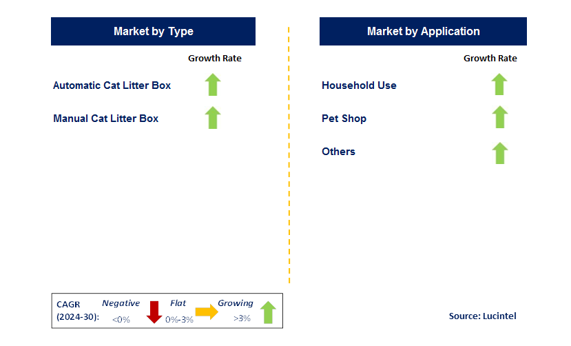 Semi-Enclosed Cat Litter Box by Segment