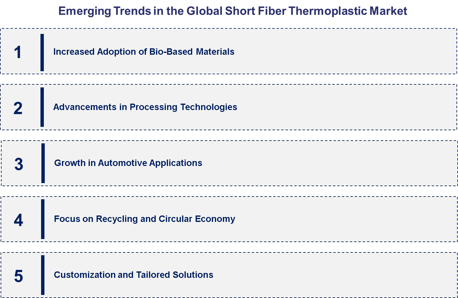 Emerging Trends in the Short Fiber Thermoplastic Market 