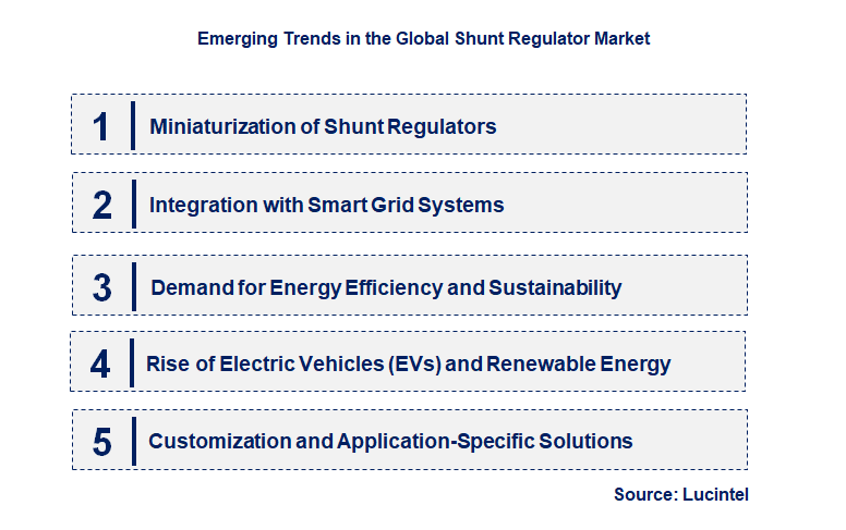 Emerging Trends in the Shunt Regulator Market