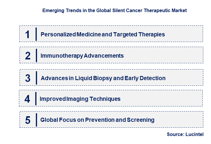 Emerging Trends in the Silent Cancer Therapeutic Market