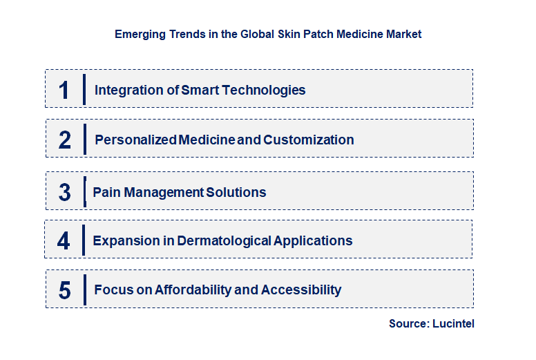 Emerging Trends in the Skin Patch Medicine Market