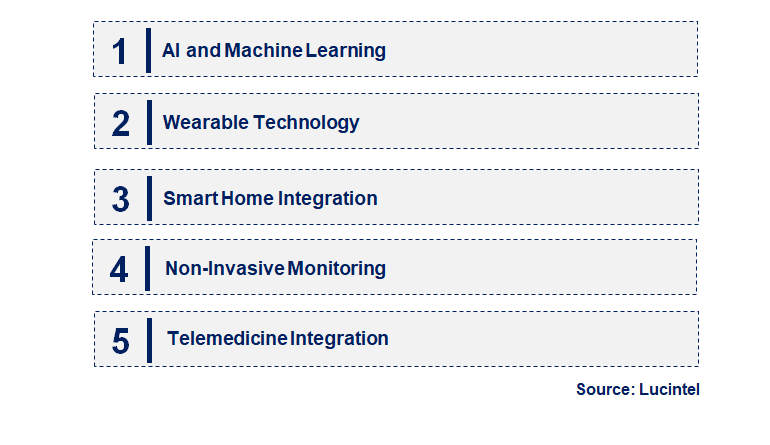 Emerging Trends in the Sleep Tech Device Market