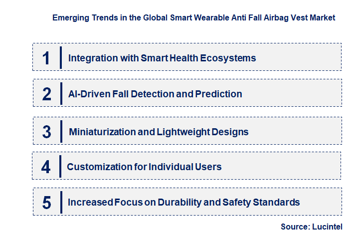 Emerging Trends in the Smart Wearable Anti Fall Airbag Vest Market