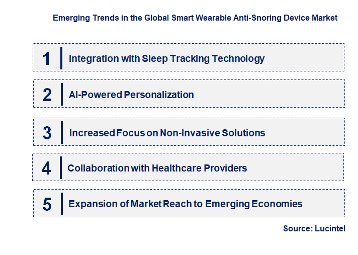 Emerging Trends in the Smart Wearable Anti-snoring Device Market