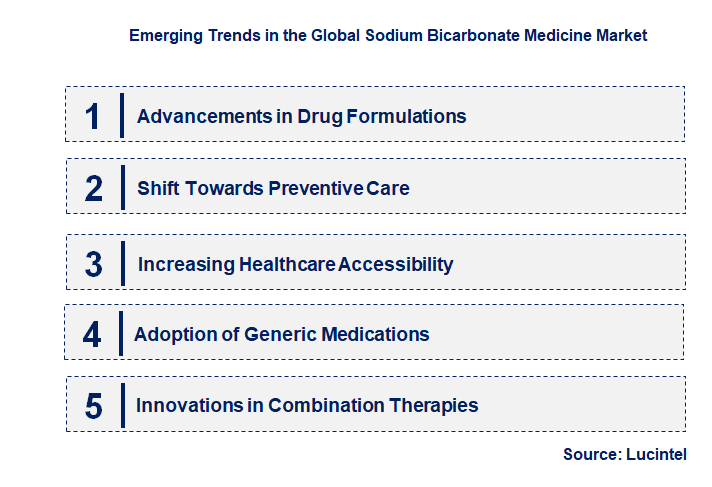Emerging Trends in the Sodium Bicarbonate Medicine Market