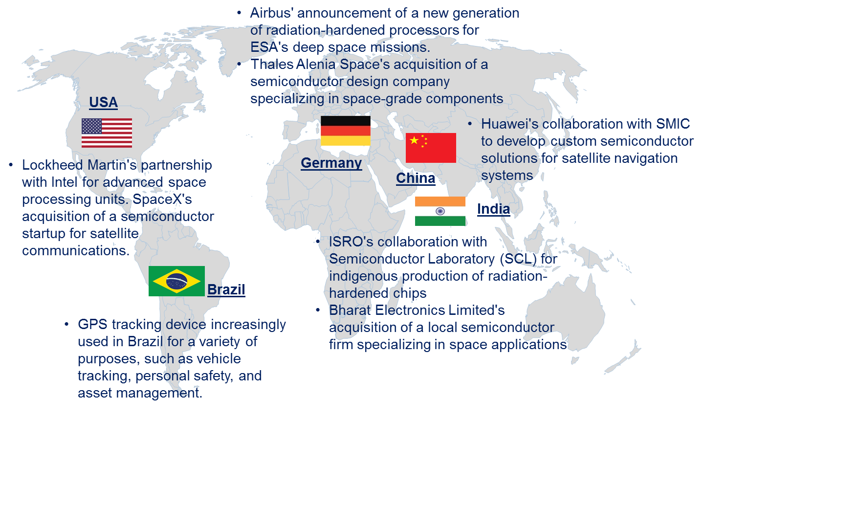 Space Semiconductor Market by Country