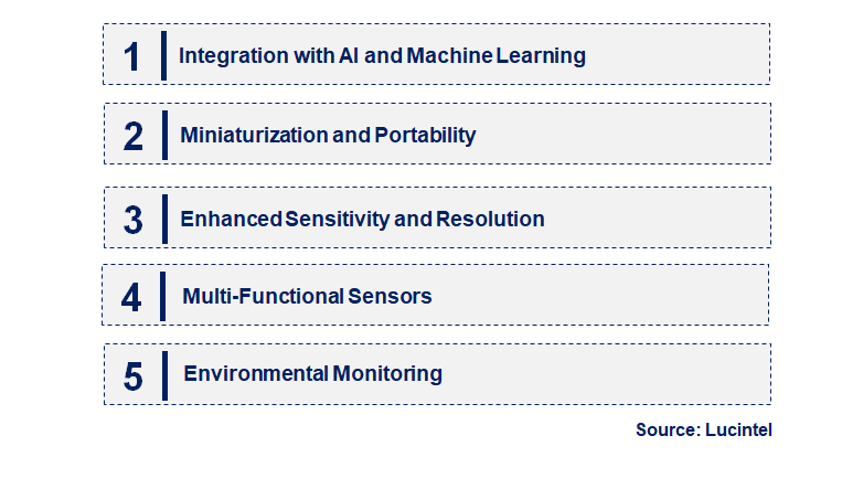 Emerging Trends in the Spectral Sensor Market