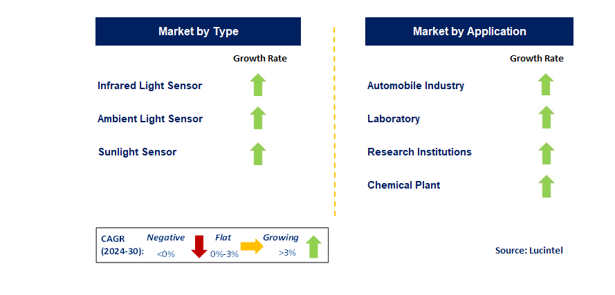 Spectral Sensor by Segment