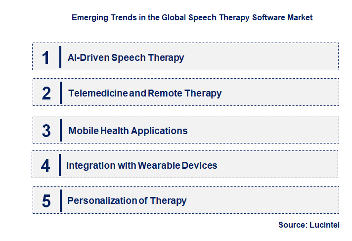 Emerging Trends in the Speech Therapy Software Market