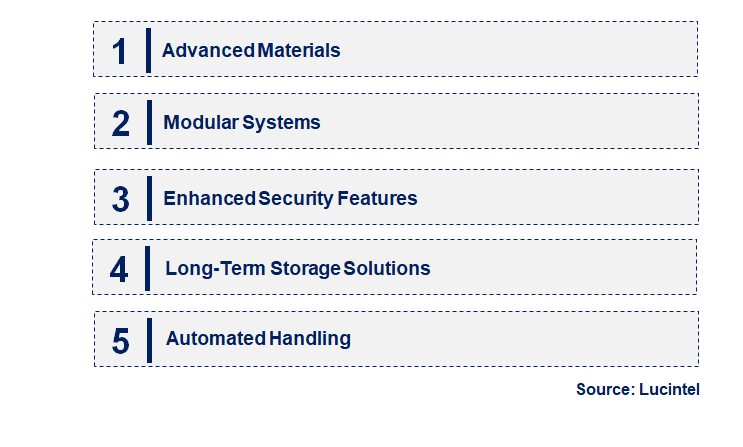 Emerging Trends in the Spent Nuclear Fuel (SNF) Dry Storage Casks Market