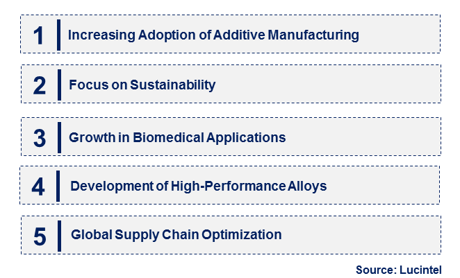 Spherical Cobalt-Chromium Alloy Powder by Emerging Trend