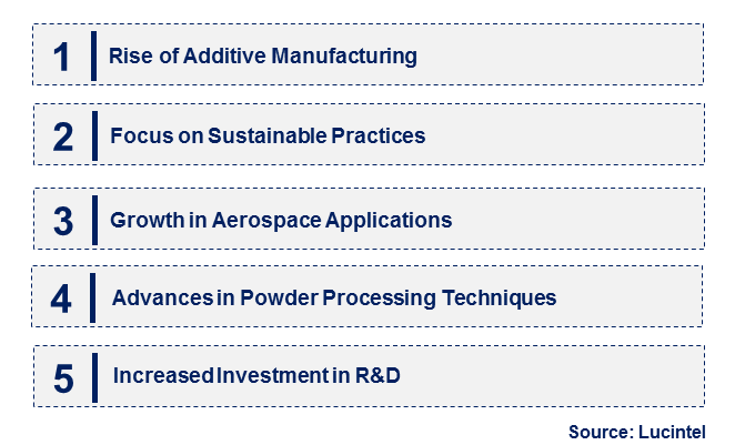 Spherical Molybdenum Powder by Emerging Trend