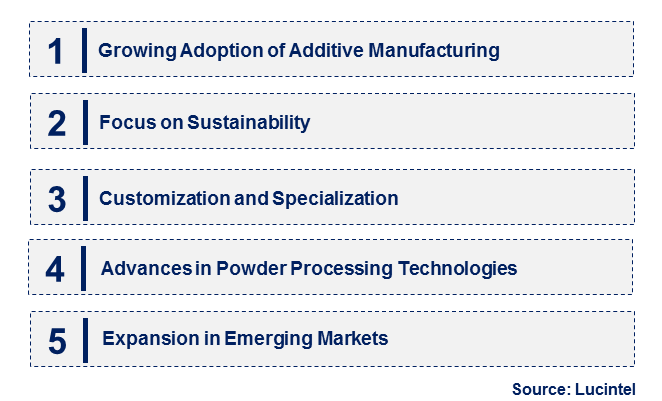 Spherical Nickel Powder by Emerging Trend