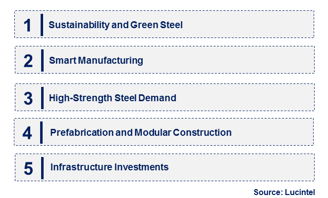 Emerging Trends in the Steel for Construction Market