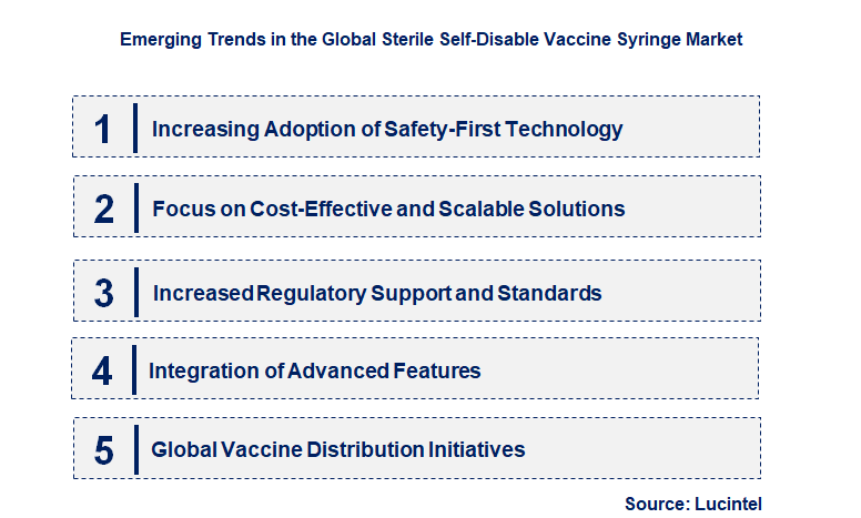 Emerging Trends in the Sterile Self-Disable Vaccine Syringe Market