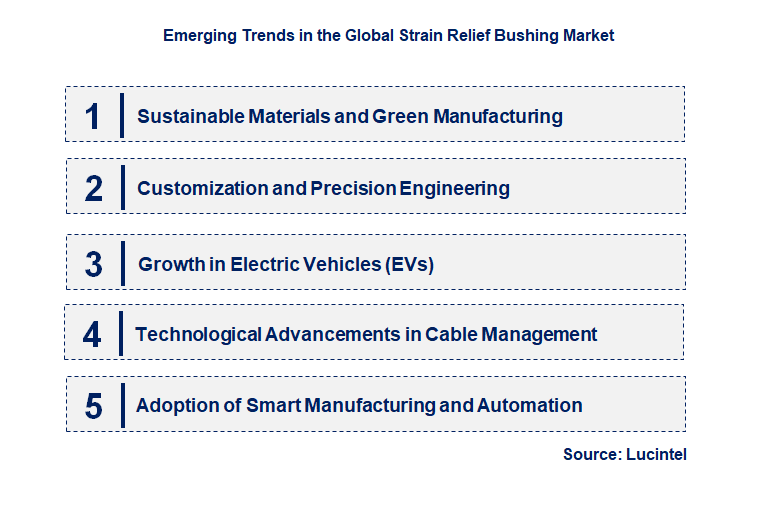Emerging Trends in the Strain Relief Bushing Market
