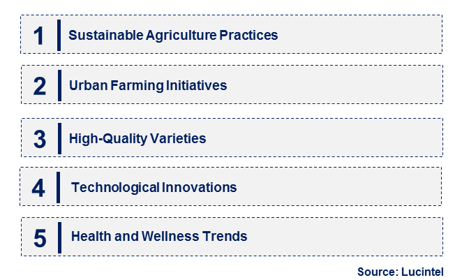 Emerging Trends in the Strawberry Seeds Market