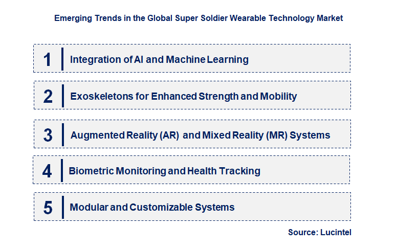 Emerging Trends in the Super Soldier Wearable Technology Market