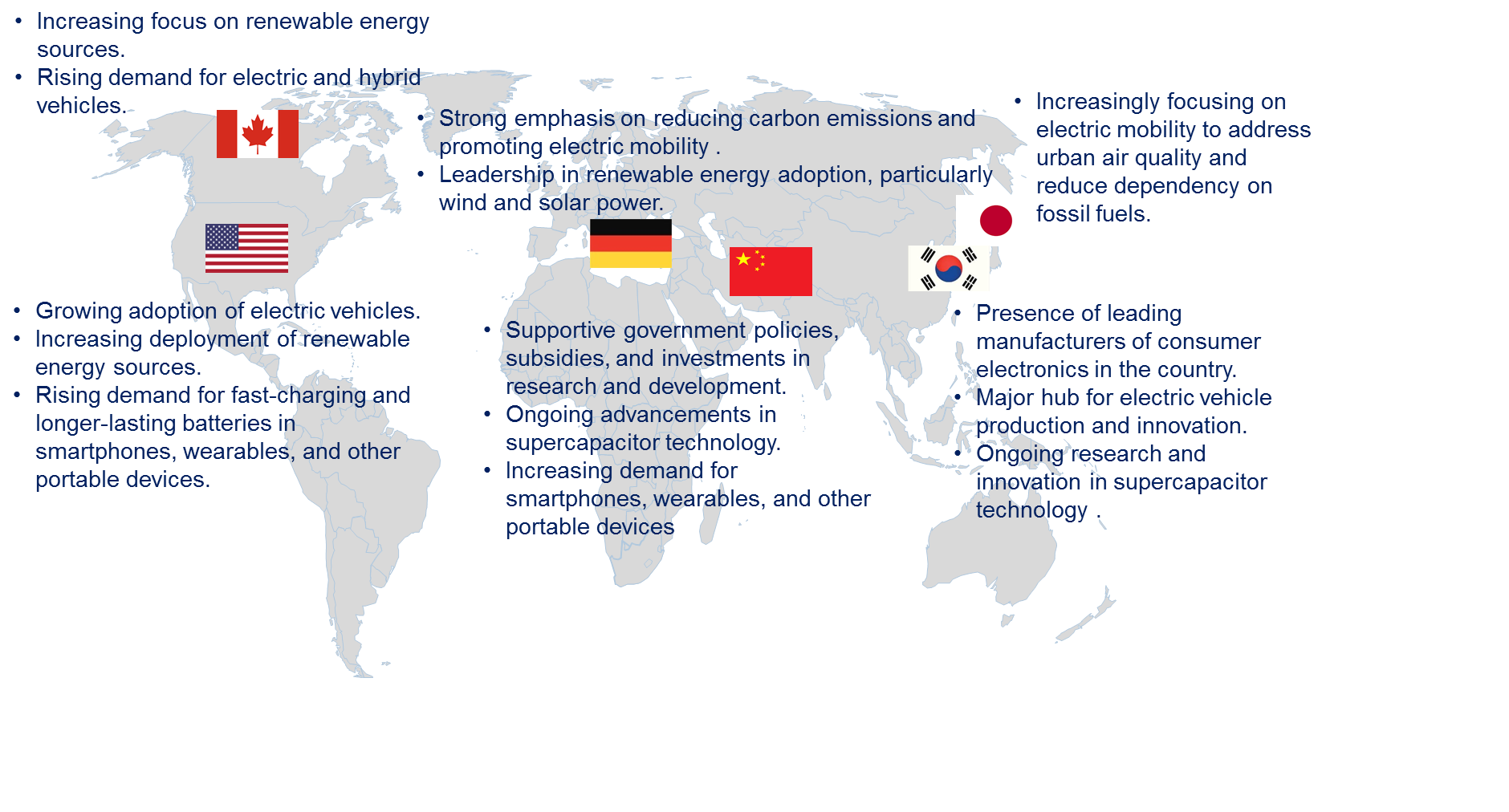 Supercapacitor Market by Country