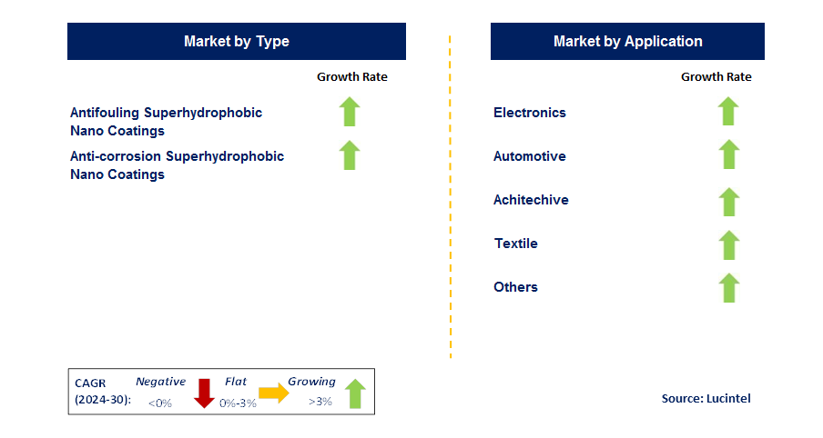 Superhydrophobic Nano Coating by country