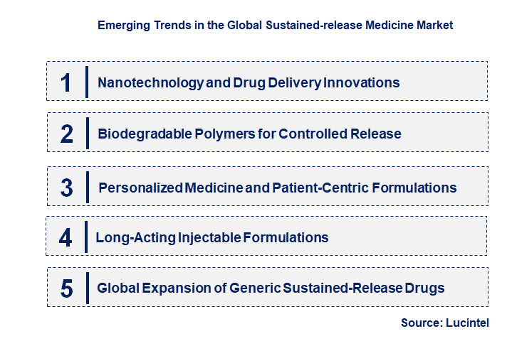 Emerging Trends in the Sustained-release Medicine Market