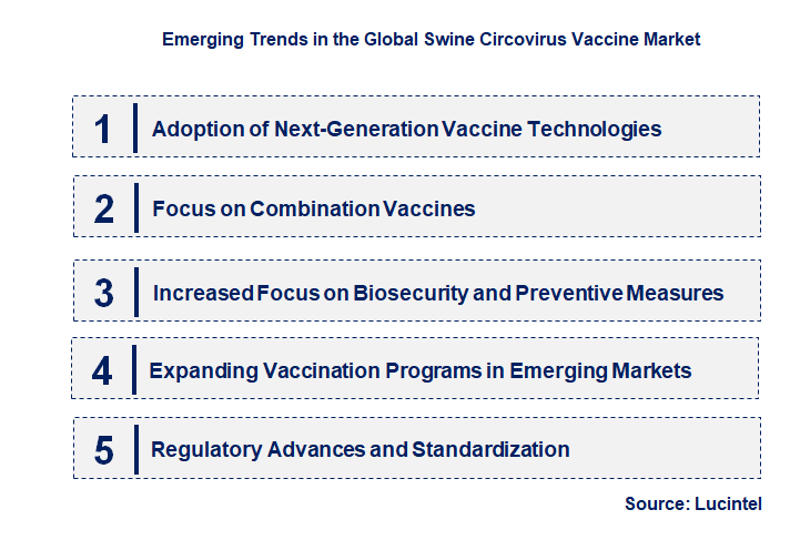 Emerging Trends in the Swine Circovirus Vaccine Market