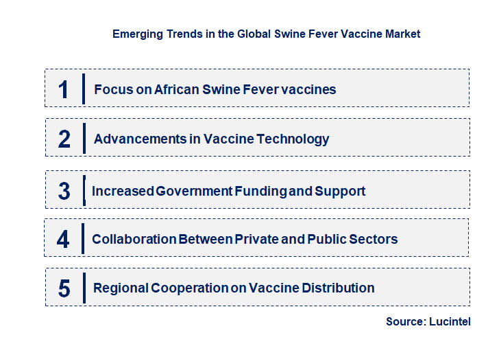 Emerging Trends in the Global Swine Fever Vaccine  Market