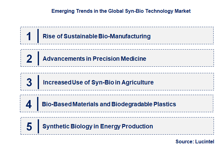 Emerging Trends in the Syn-Bio Technology Market