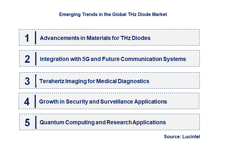 Emerging Trends in the THz Diode Market