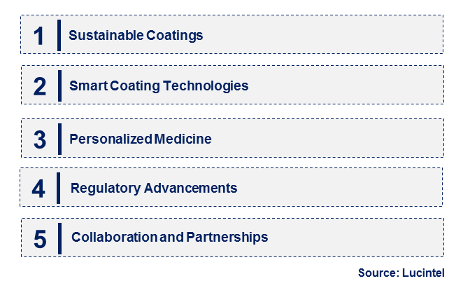 Emerging Trends in the Tablet Functional Coating Market