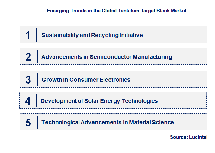 Emerging Trends in the Tantalum Target Blank Market