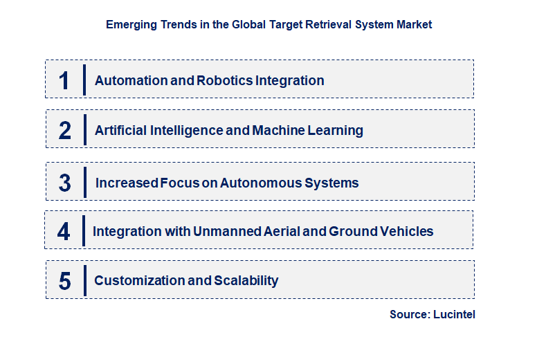 Emerging Trends in the Target Retrieval System Market