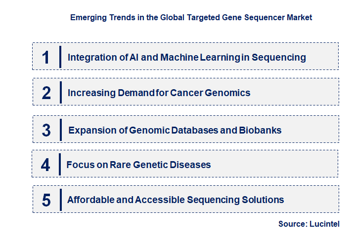 Emerging Trends in the Targeted Gene Sequencer Market