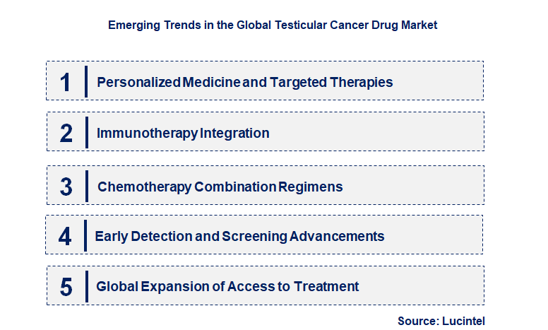 Emerging Trends in the Testicular Cancer Drug Market