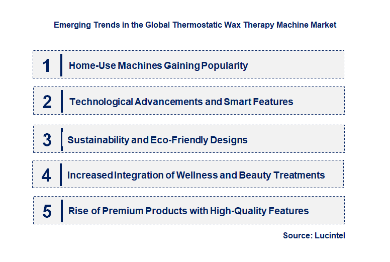 Emerging Trends in the Thermostatic Wax Therapy Machine Market