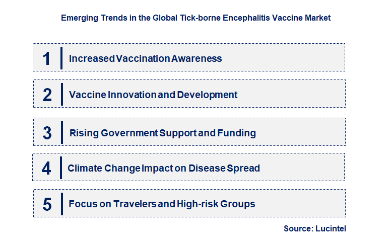 Emerging Trends in the Tick-borne Encephalitis Vaccine Market
