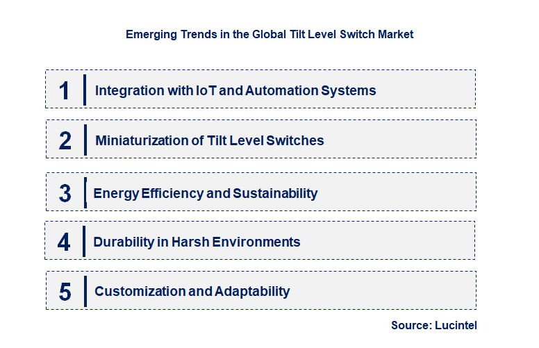 Emerging Trends in the Tilt Level Switch Market
