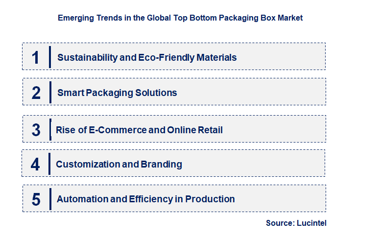 Emerging Trends in the Top Bottom Packaging Box Market