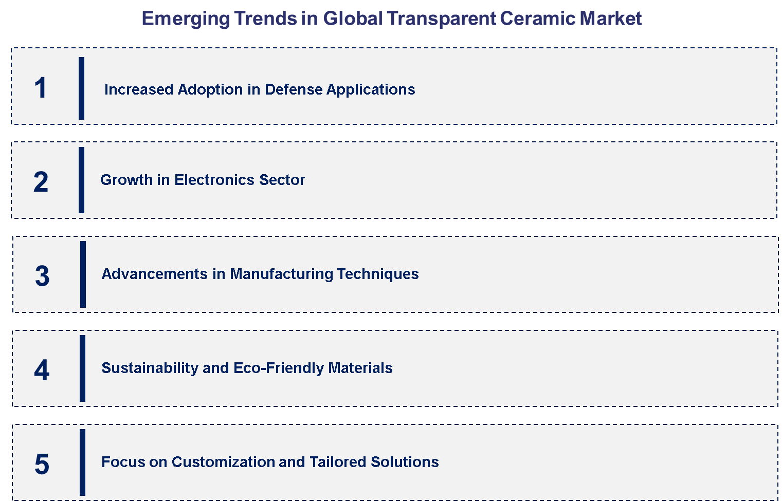 Emerging Trends in Global Transparent Ceramic Market